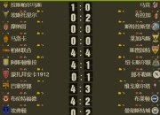 米兰百家乐-轻取马竞，连胜创纪录