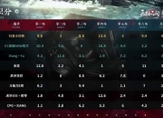 米兰体育入口-关于霍芬海姆主场击败强敌，继续领跑积分榜的信息