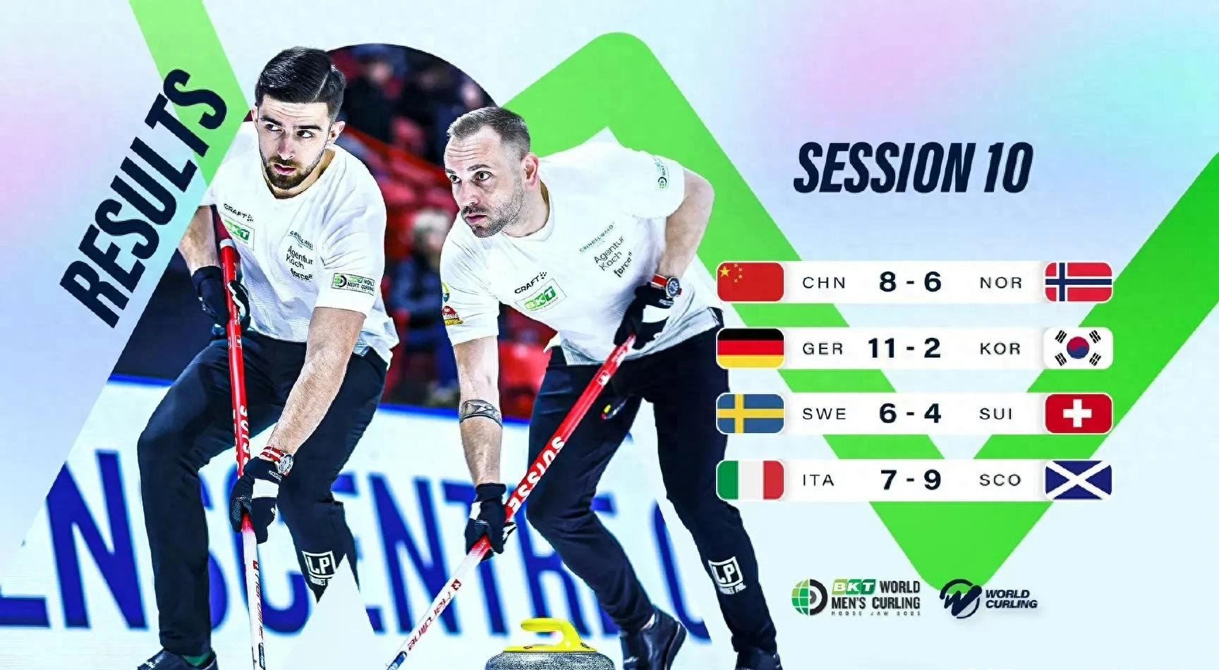 挪威队以绝佳表现击败对手，赢得比赛