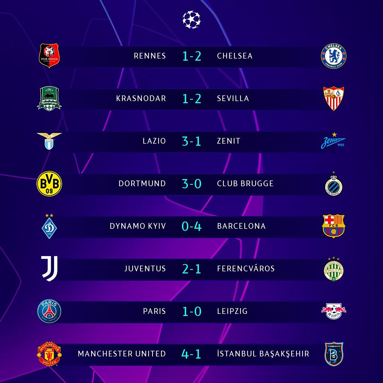 雷恩击败尤文图斯，成功晋级欧冠八强