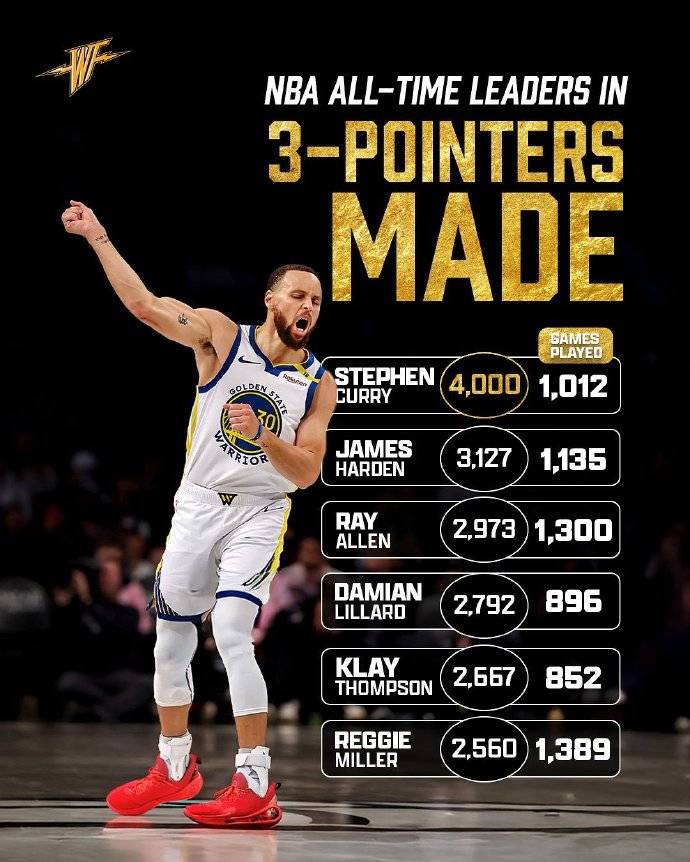 勇士惨败国王，厄文独得40分