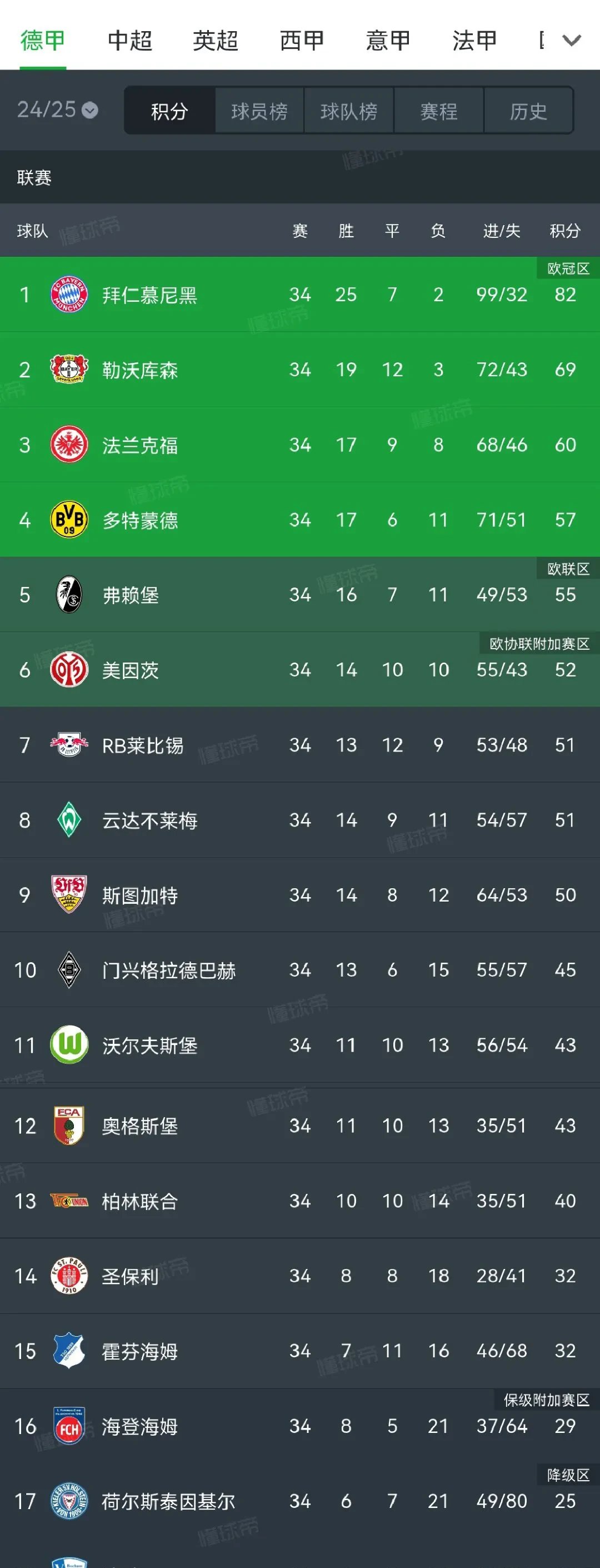 关于拜仁慕尼黑客胜多特蒙德，重返德甲积分榜榜首的信息